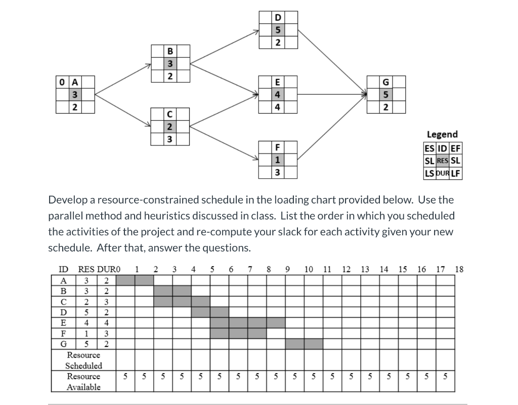 1. Please complete the Resource-constrained