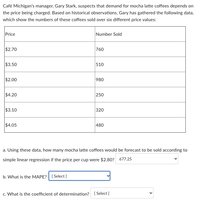 Caf Michigan's manager, Gary Stark, suspects that