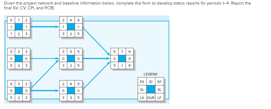 Given the project network and baseline