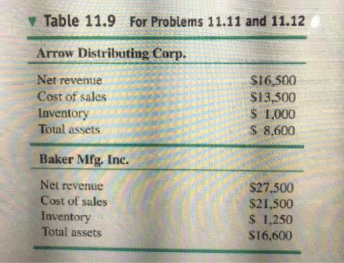 Only question 11.12 Please Table 11.9 For