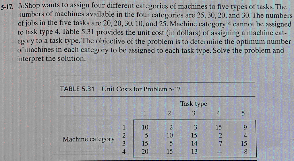 ** please it's very important to use the AMPL