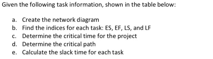 Given the following task information, shown in