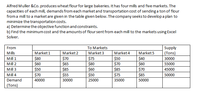 Solve using excel, Please show all functions and