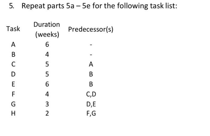Given the following task information, shown in