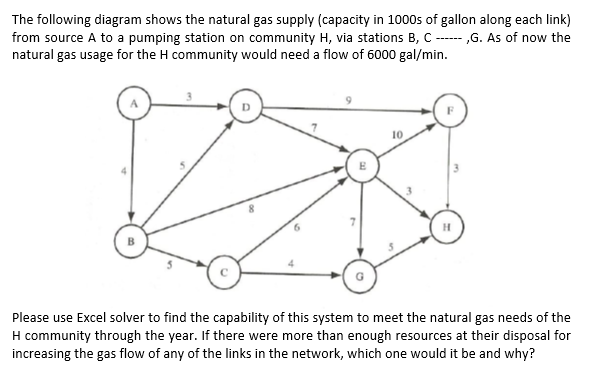 PLEASE SOLVE USING EXCEL SOLVER. PLEASE DO NOT