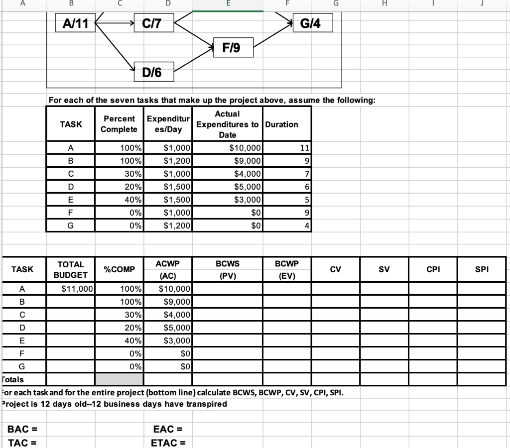 For the network below, calculate for each task,