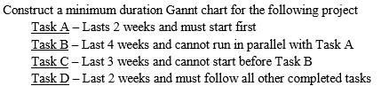 Construct a minimum duration Gannt chart for the