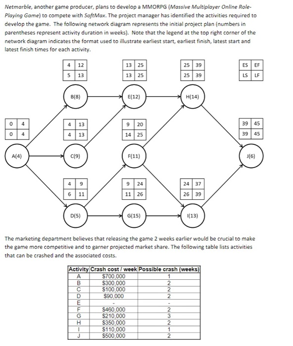 Netmarble, another game producer, plans to