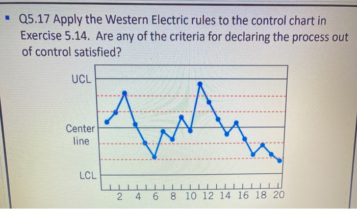 Apply the Western Electric rules to the control