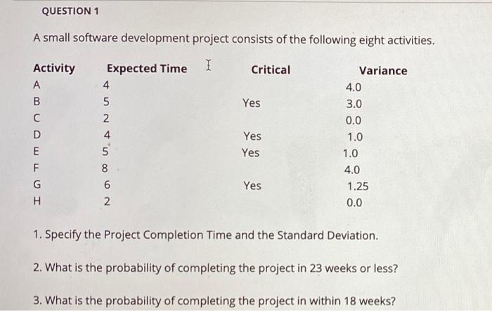 QUESTION 1 A small software development project