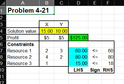 I need help. I need the sensitivity analysis to