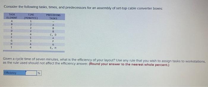 Consider the following tasks, times, and