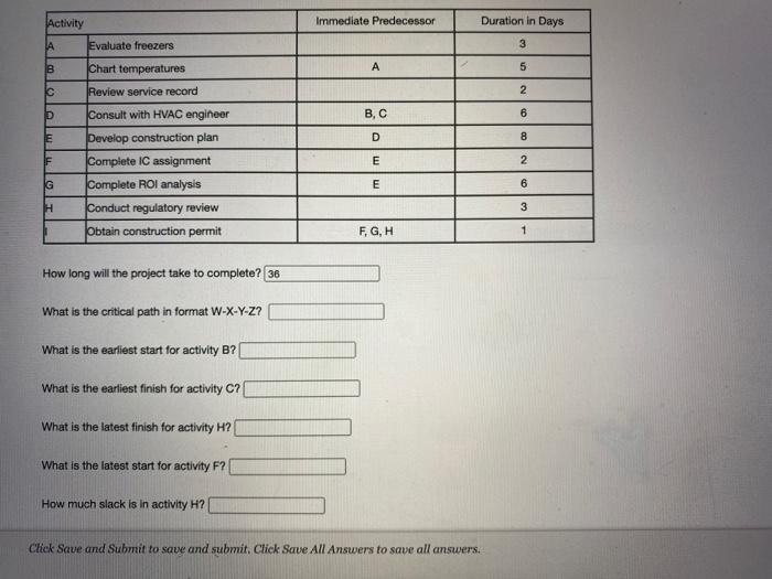 Immediate Predecessor Duration in Days Activity A