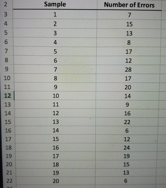 2 Sample Number of Errors 3 1 7 4 2 15 5 3 13 6 4