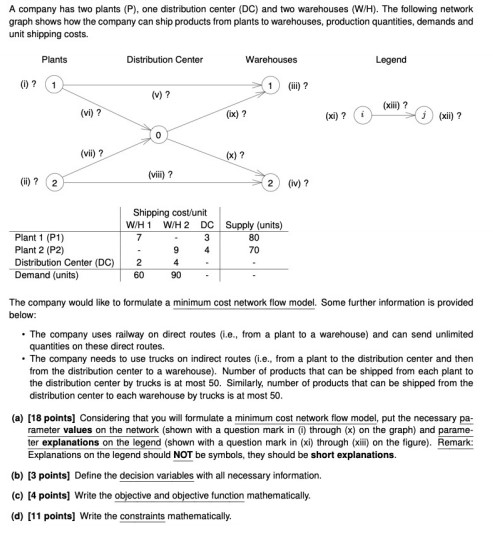 A company has two plants (P), one distribution