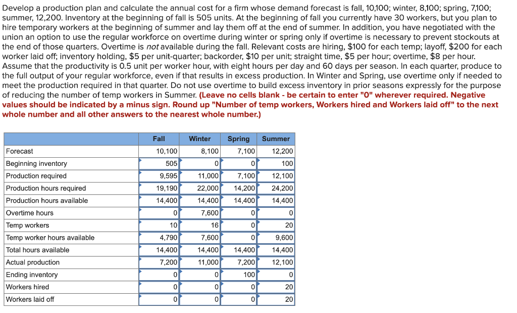Please help me get the correct answer. Develop a