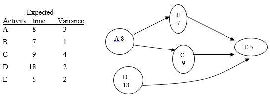 For the network shown below, identify the