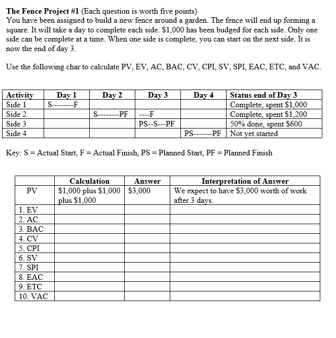 The Fence Project #1 (Each question is worth five