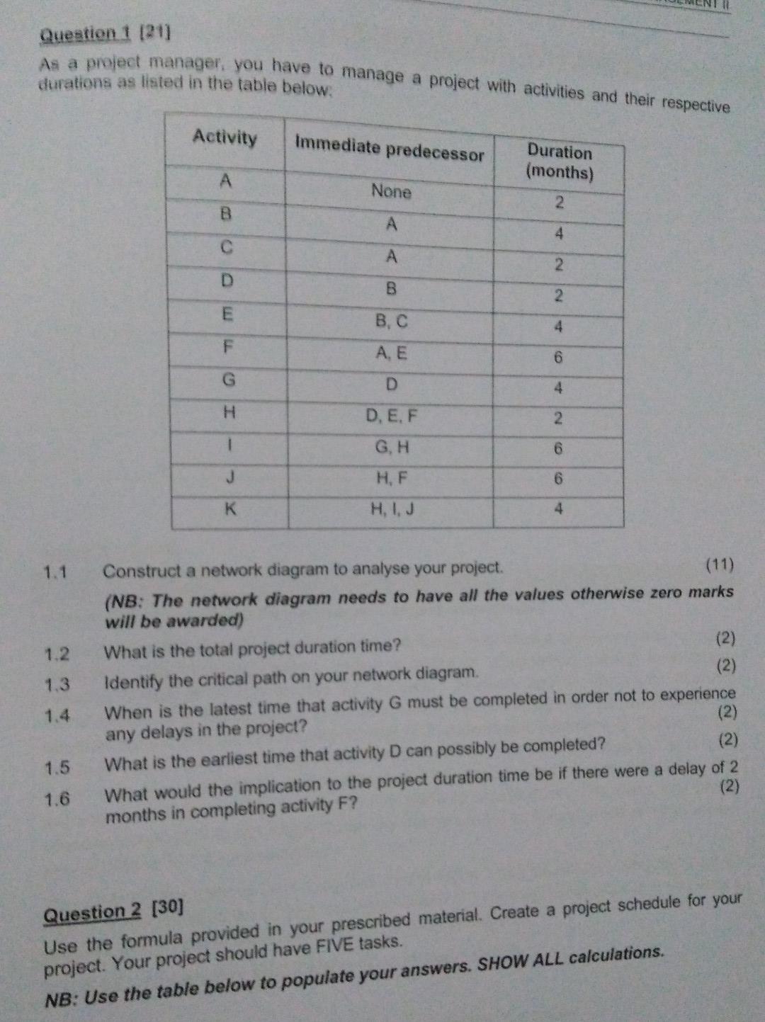 Any task or resource - outsourced or in sources -