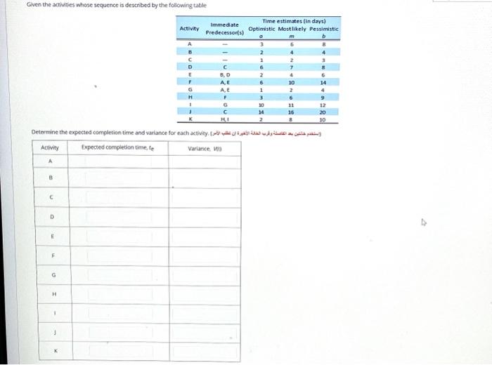 help Given the activities whose sequence is