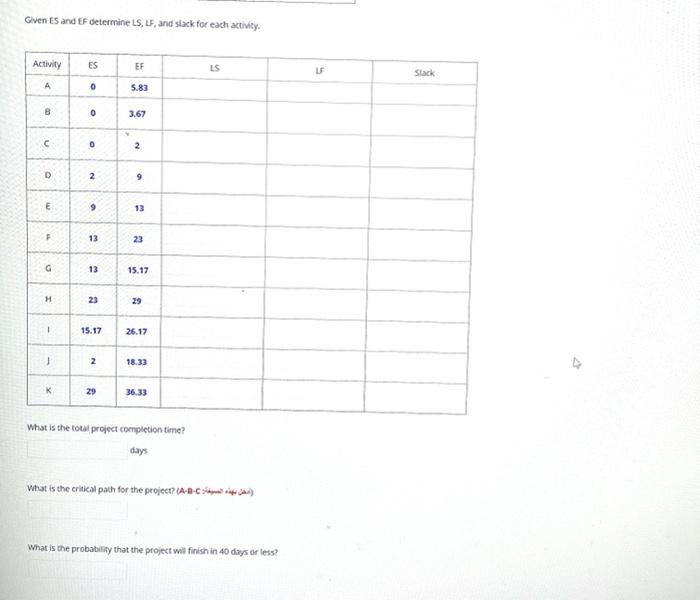 help Given the activities whose sequence is