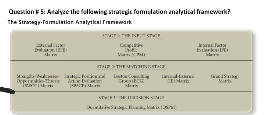 Question # 5: Analyze the following strategic