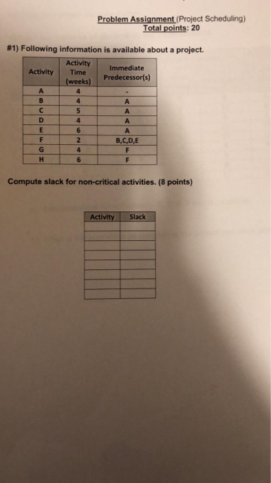 Problem Assignment (Project Budgeting) Total