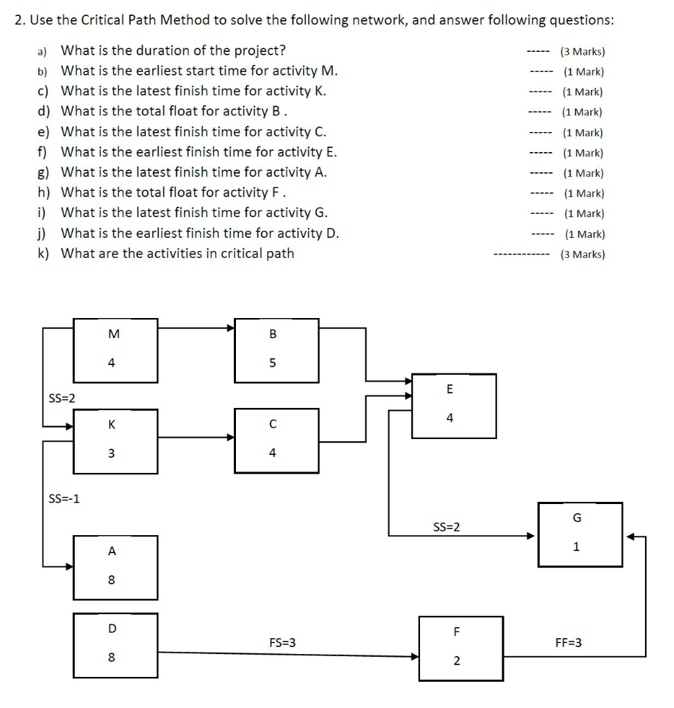2. Use the Critical Path Method to solve the