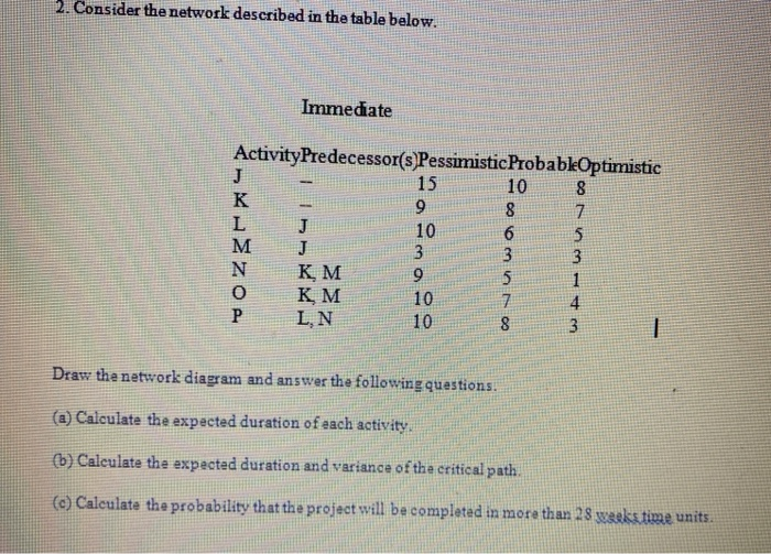 2. Consider the network described in the table