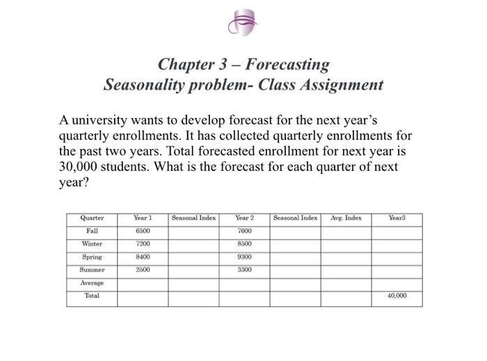 Chapter 3 - Forecasting Seasonality problem-