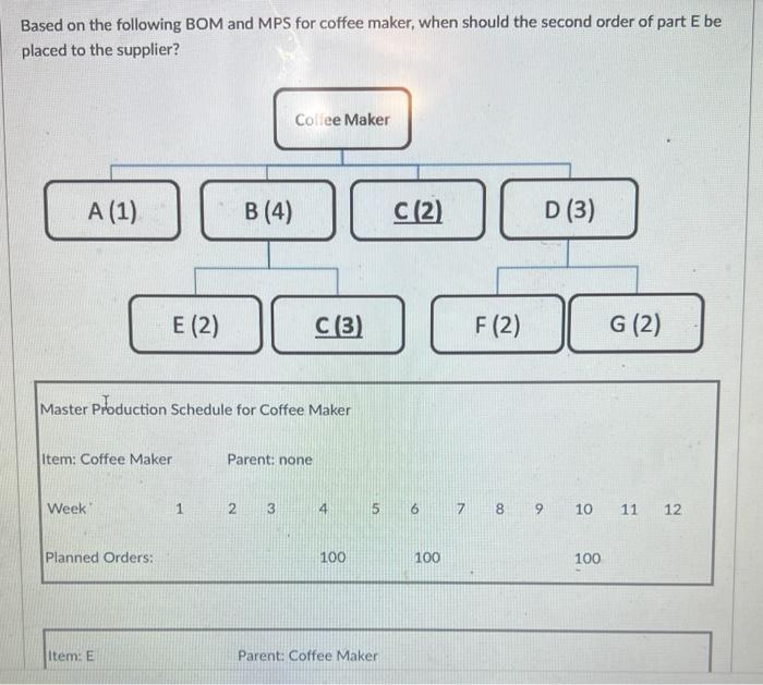 please help assp Based on the following BOM and