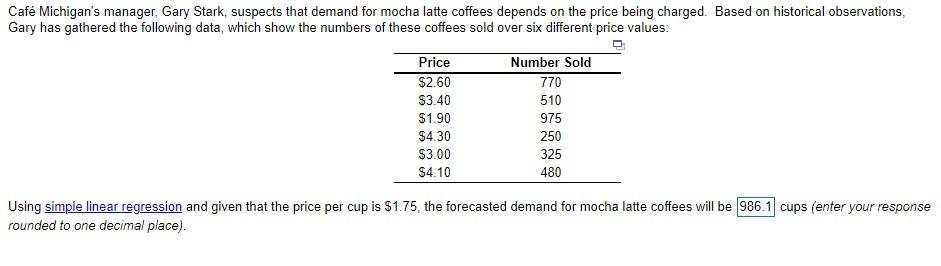 Caf Michigan's manager, Gary Stark, suspects that