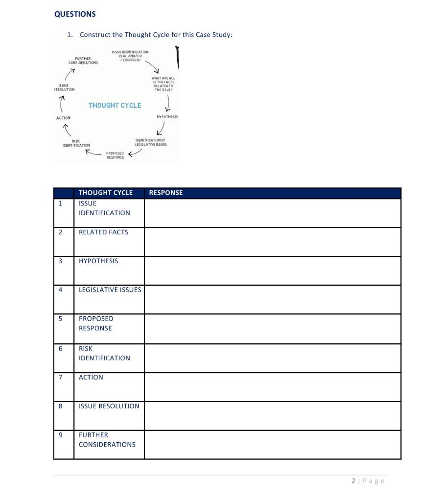 Case Study: THE PERFORMANCE APPRAISAL TRAINING
