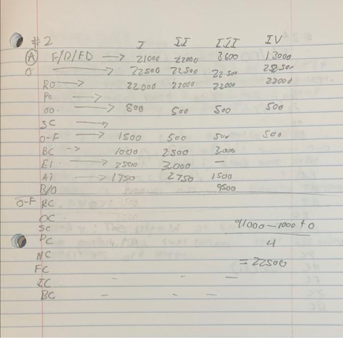 this is how the format should look like not on