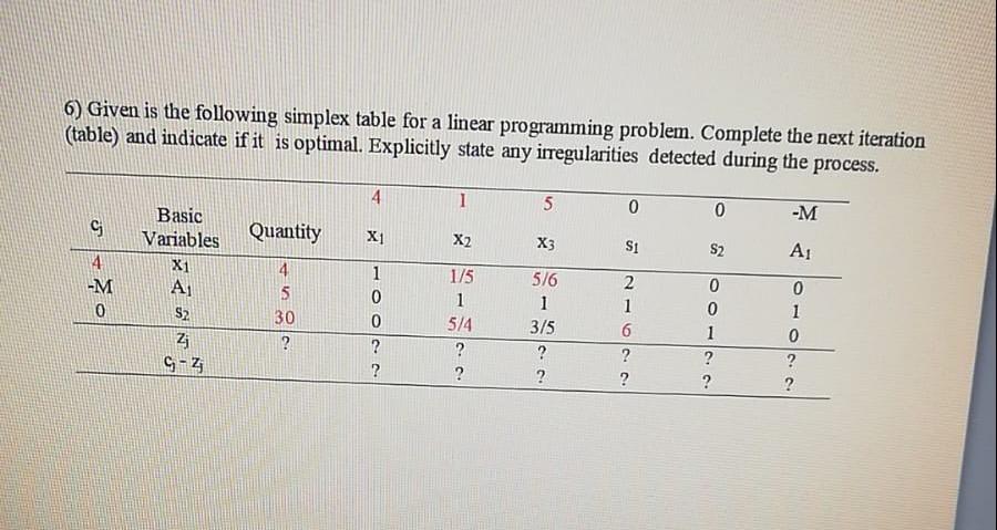 6) Given is the following simplex table for a
