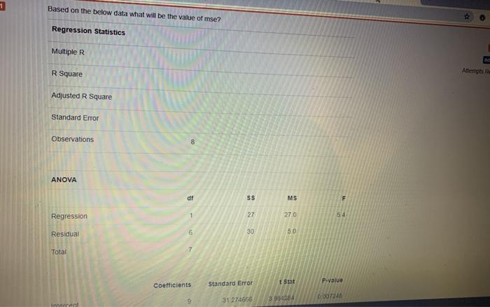 Based on the below data what will be the value of