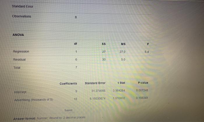 Based on the below data what will be the value of