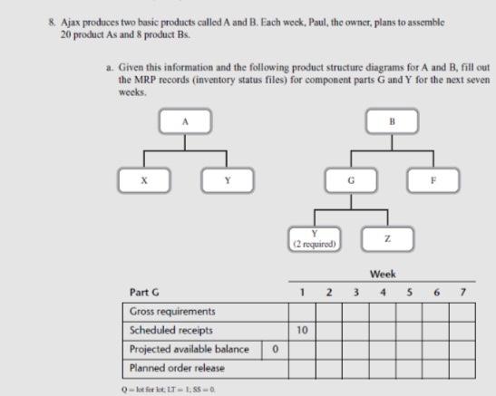 & Ajax produces two basic products called A and