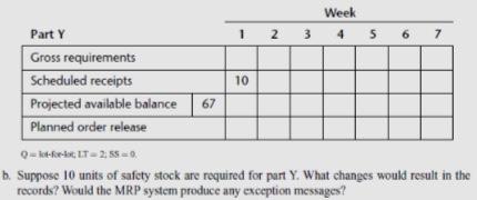 & Ajax produces two basic products called A and