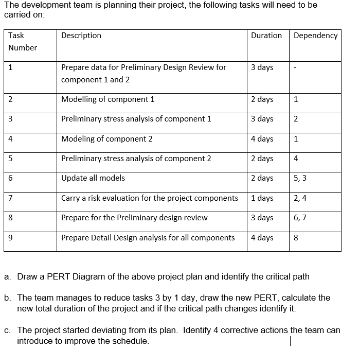 The development team is planning their project,