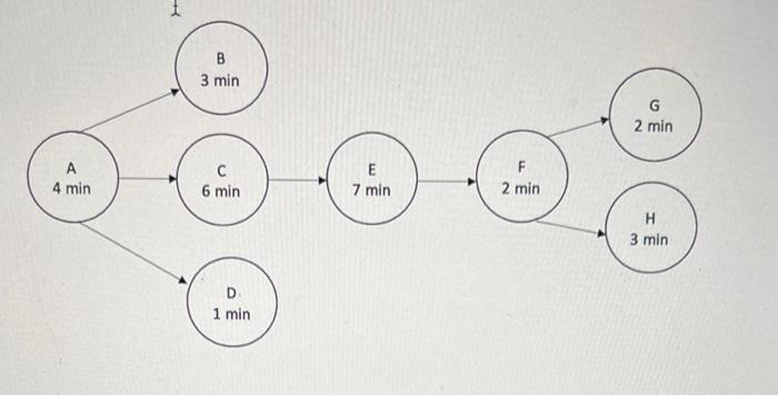 can you please do the assignment with