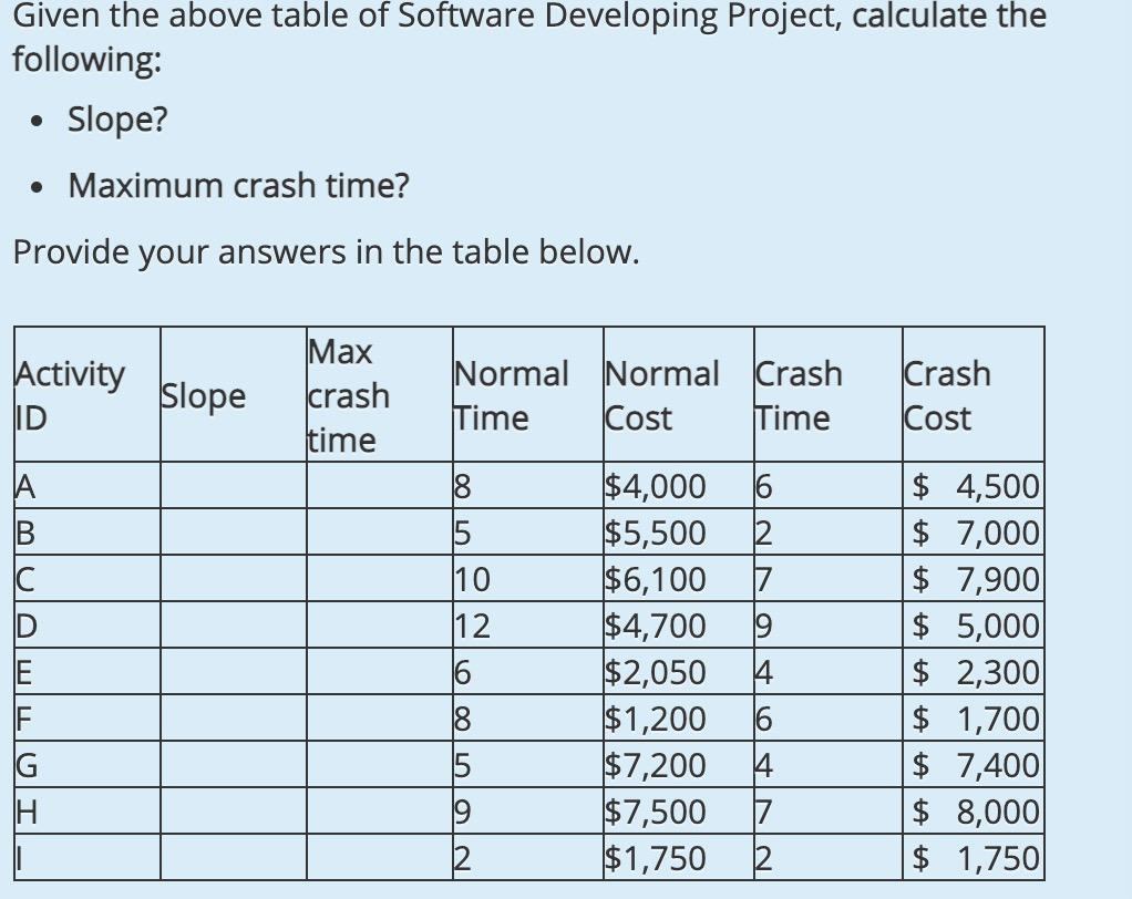 Consider your calculations from the previous