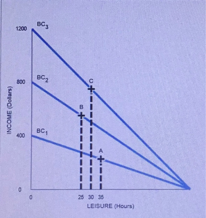 Maria has 80 hours per week to devote to working