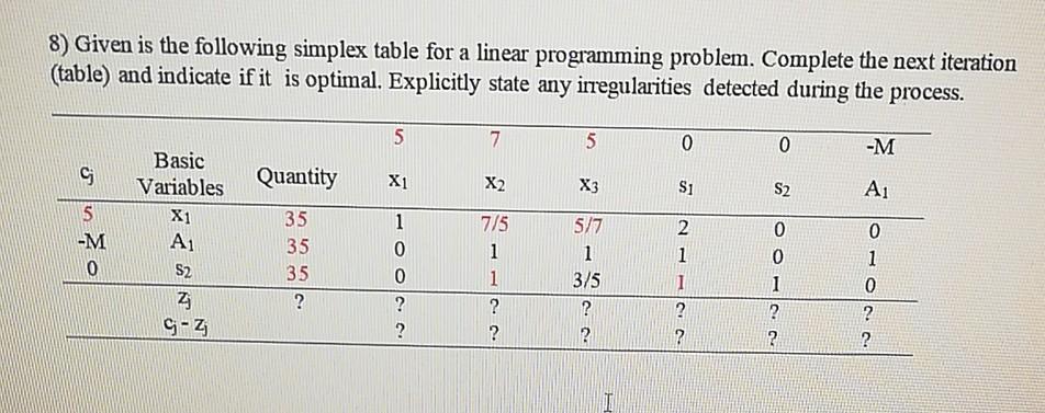 8) Given is the following simplex table for a