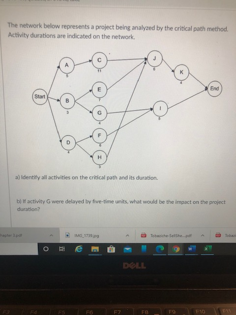 The network below represents a project being