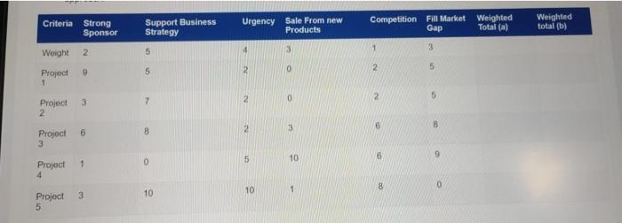 You will be required to submit a midterm paper to