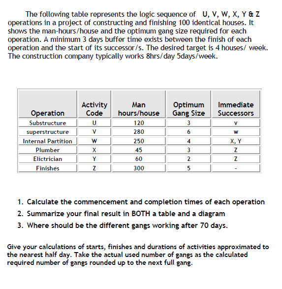 The following table represents the logic sequence