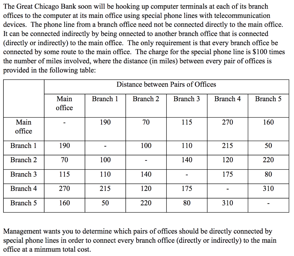 The Great Chicago Bank soon will be hooking up