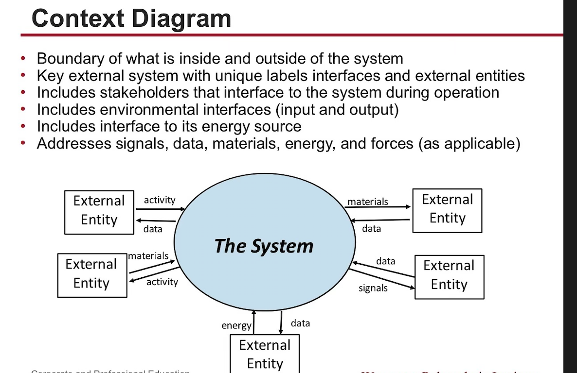 Using the diagrams and information below, how