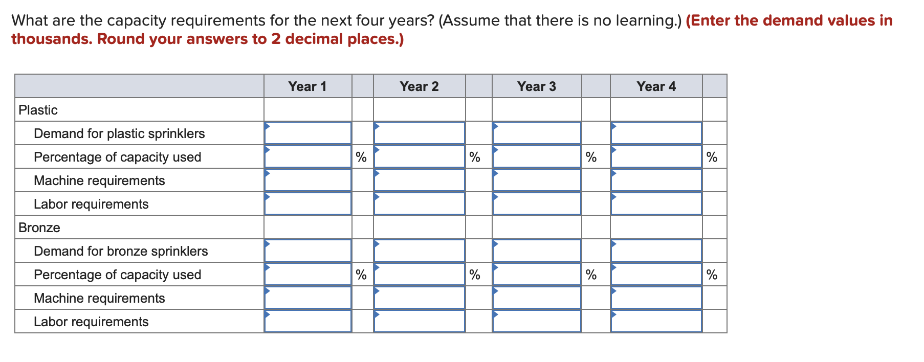AlwaysRain Irrigation, Inc. would like to